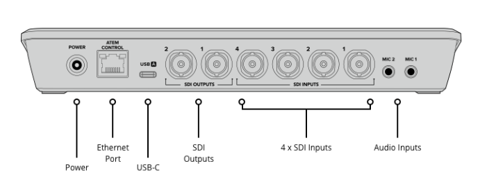 Blackmagic Atem SDI Pro ISO - Seegma PRO